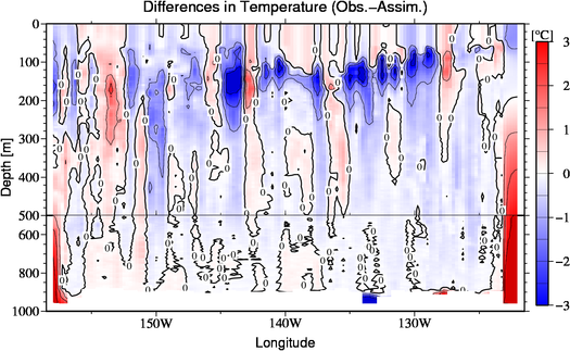 difference(Obs.-Assim.)