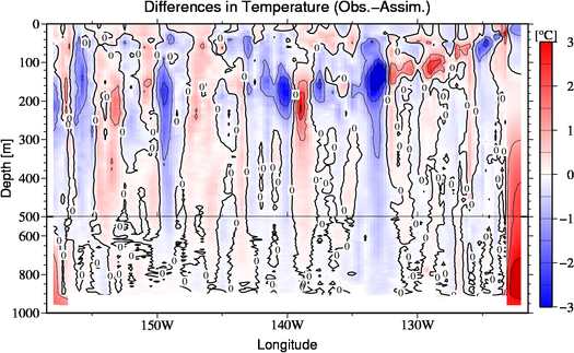 difference(Obs.-Assim.)