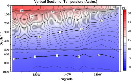 result of assimilation