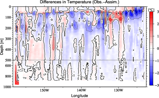 difference(Obs.-Assim.)