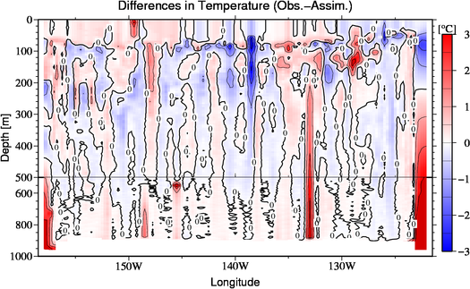 difference(Obs.-Assim.)