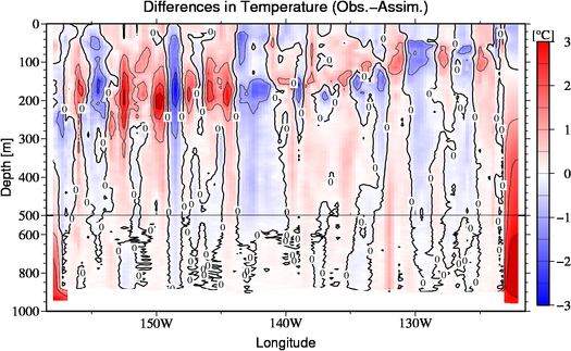 difference(Obs.-Assim.)