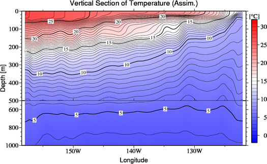 result of assimilation