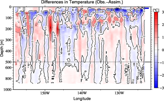 difference(Obs.-Assim.)