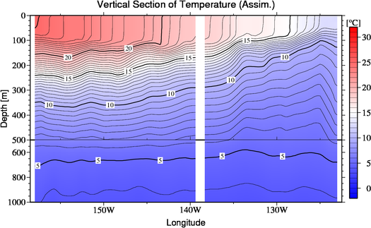 result of assimilation
