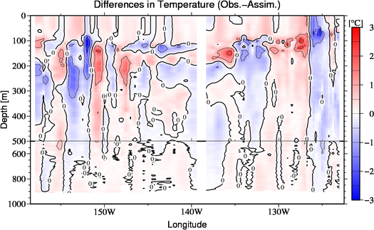 difference(Obs.-Assim.)