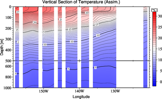 result of assimilation