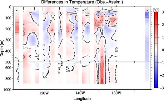 difference(Obs.-Assim.)