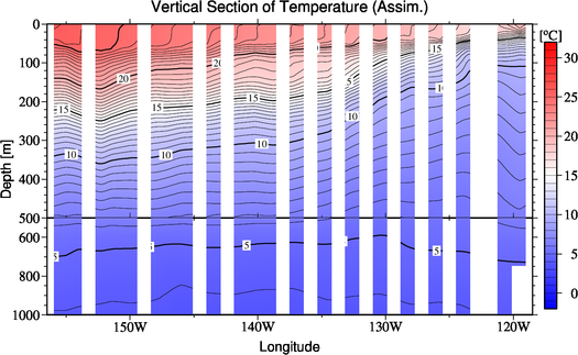 result of assimilation