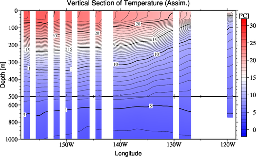 result of assimilation