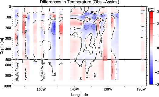 difference(Obs.-Assim.)