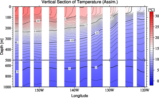 result of assimilation