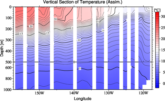 result of assimilation