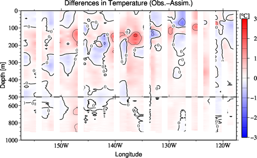 difference(Obs.-Assim.)