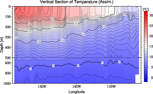 result of assimilation