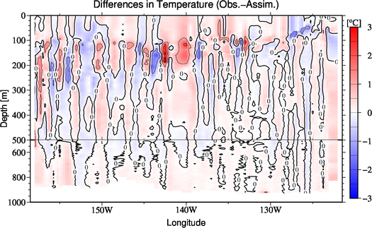 difference(Obs.-Assim.)