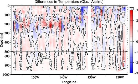 difference(Obs.-Assim.)