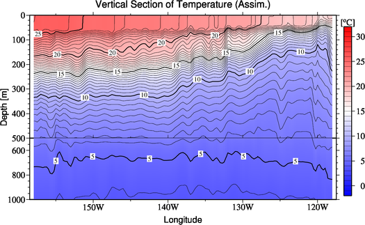 result of assimilation