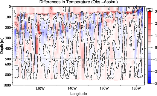 difference(Obs.-Assim.)