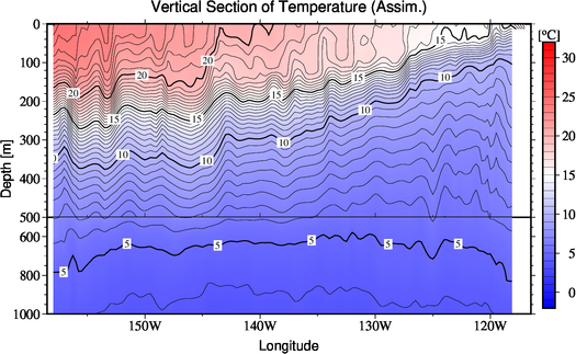 result of assimilation