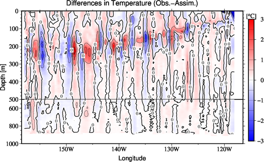 difference(Obs.-Assim.)