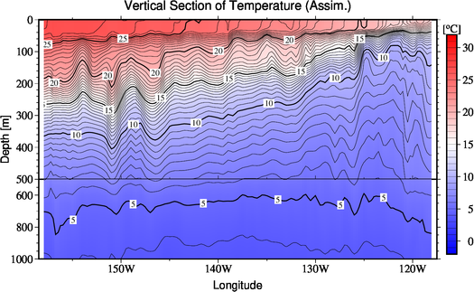 result of assimilation