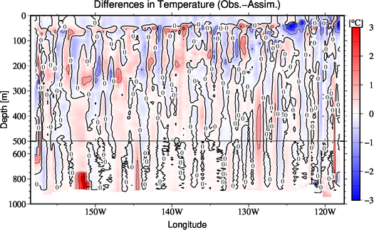difference(Obs.-Assim.)