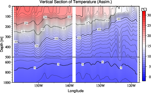 result of assimilation