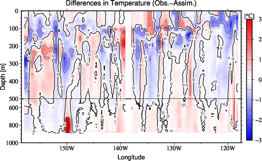 difference(Obs.-Assim.)