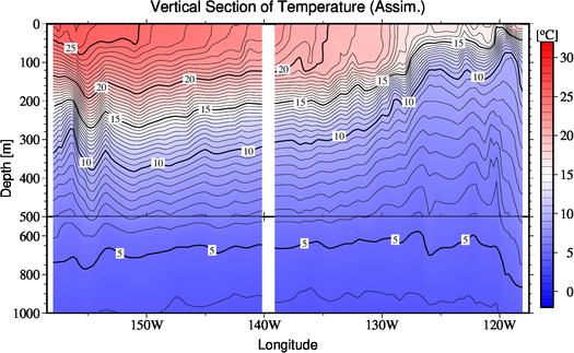 result of assimilation