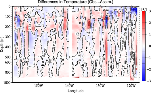 difference(Obs.-Assim.)
