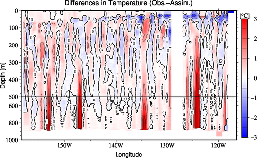 difference(Obs.-Assim.)