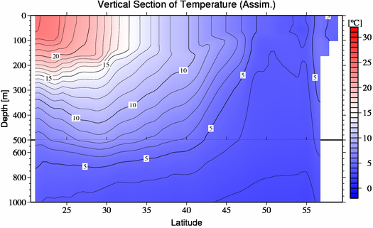 result of assimilation