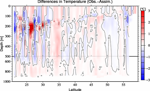 difference(Obs.-Assim.)