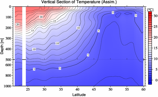 result of assimilation