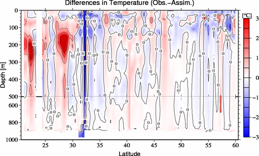 difference(Obs.-Assim.)