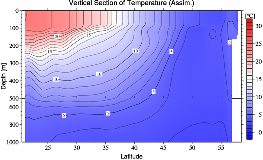 result of assimilation