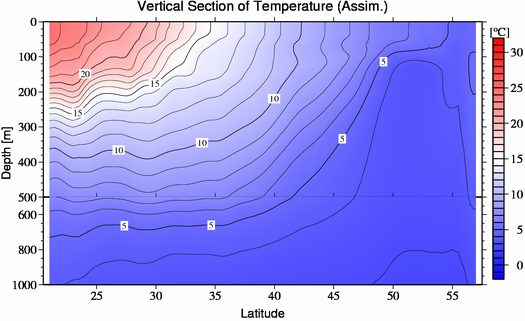 result of assimilation
