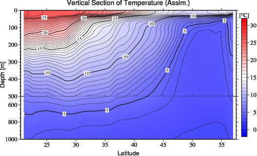 result of assimilation