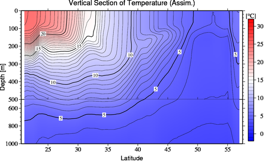 result of assimilation