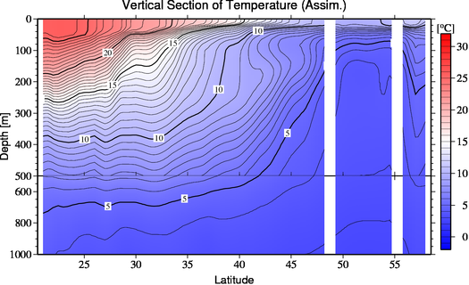 result of assimilation