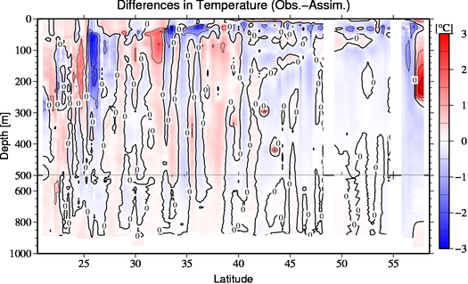 difference(Obs.-Assim.)