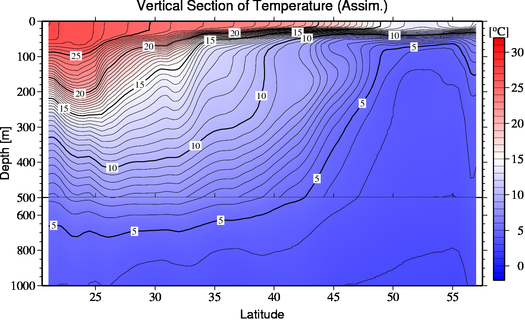 result of assimilation