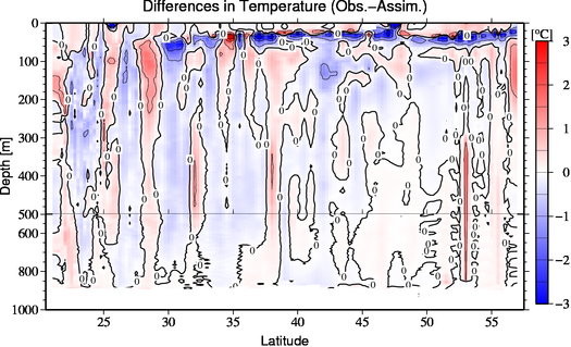 difference(Obs.-Assim.)
