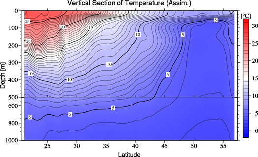 result of assimilation