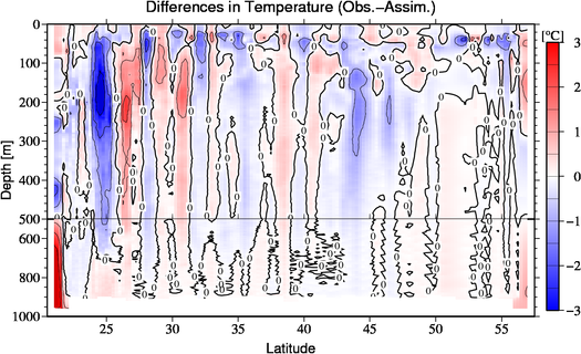 difference(Obs.-Assim.)