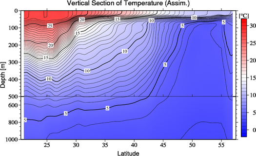 result of assimilation