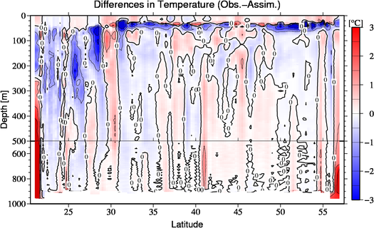 difference(Obs.-Assim.)