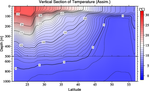 result of assimilation