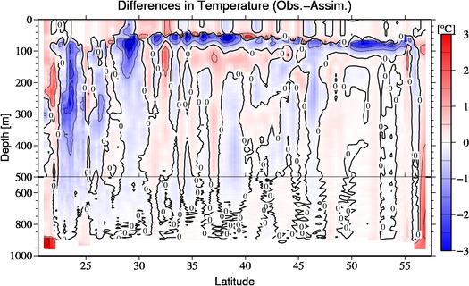 difference(Obs.-Assim.)